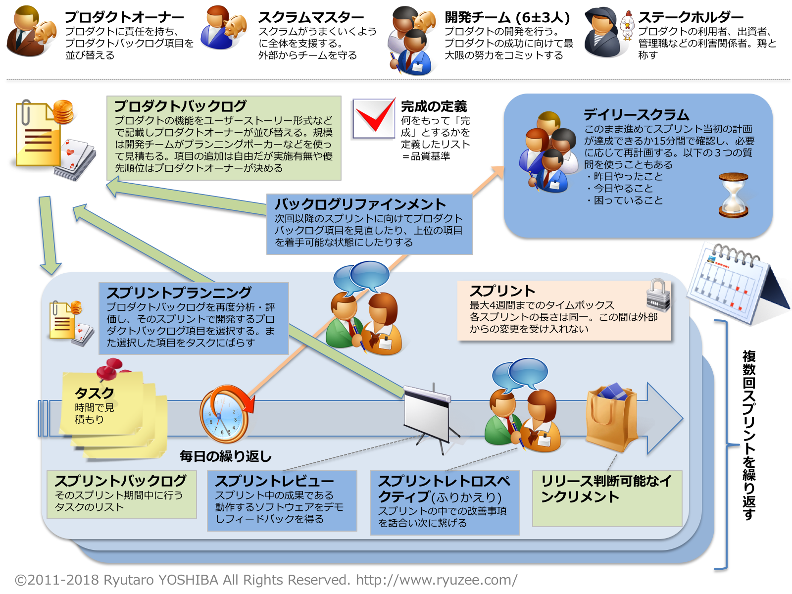 5分で分かるスクラム用語集